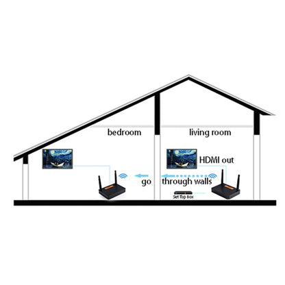 Measy FHD676 Full HD 1080P 3D 5-5.8GHz Wireless HDMI Transmitter (Transmitter + Receiver) Transmission Distance: 200m, Specifications:UK Plug - Consumer Electronics by Measy | Online Shopping UK | buy2fix