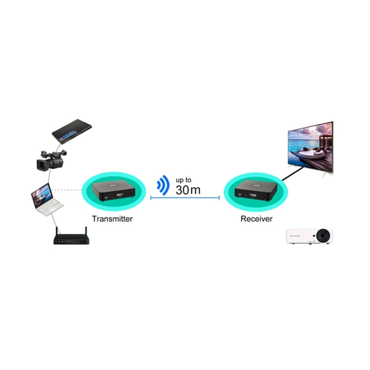 Measy W2H 60GHz 4K Ultra HD Wireless Transmission Kit, Transmission Distance: 30m, EU Plug - Consumer Electronics by Measy | Online Shopping UK | buy2fix