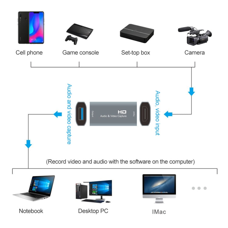 Z52 USB Female to HDMI Female Video Capture Card - Video Capture Solutions by buy2fix | Online Shopping UK | buy2fix