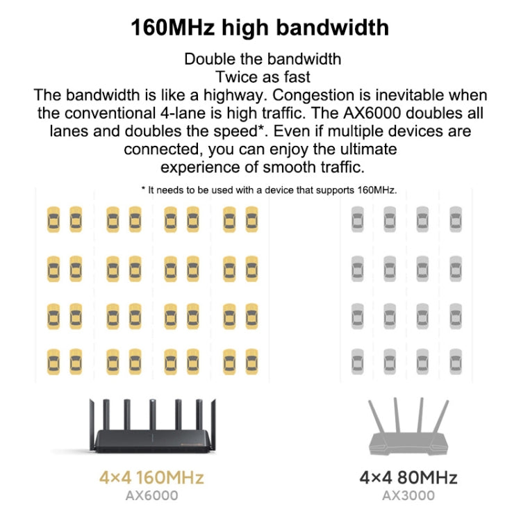 Original Xiaomi AX6000 WiFi Router 6000Mbs 6-channel Independent Signal Amplifier Wireless Router Repeater with 7 Antennas, US Plug(Black) - Wireless Routers by Xiaomi | Online Shopping UK | buy2fix