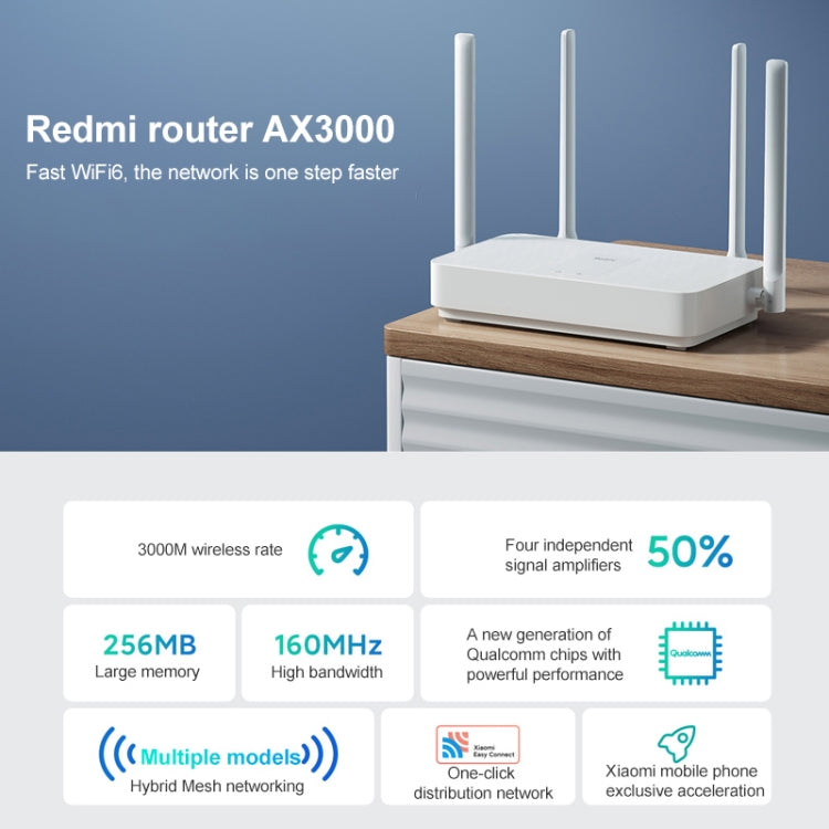 Original Xiaomi Redmi AX3000 Router Gigabit 2.4G/5.0G WiFi 6 Network Extender, US Plug - Wireless Routers by Xiaomi | Online Shopping UK | buy2fix