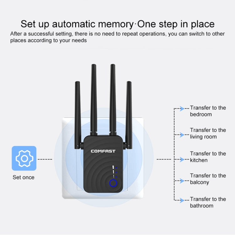 COMFAST CF-WR754AC 1200Mbps Dual-band Wireless WIFI Signal Amplifier Repeater Booster Network Router with 4 Antennas - Broadband Amplifiers by COMFAST | Online Shopping UK | buy2fix