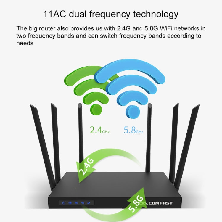 COMFAST CF-WR650AC 1750Mbps Dual-band Household Signal Amplifier Wireless Router Repeater WIFI Base Station - Wireless Routers by COMFAST | Online Shopping UK | buy2fix