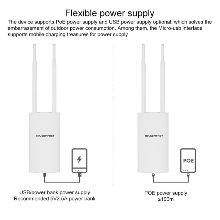 COMFAST CF-E5 300Mbps 4G Outdoor Waterproof Signal Amplifier Wireless Router Repeater WIFI Base Station with 2 Antennas, EU Version - Wireless Routers by COMFAST | Online Shopping UK | buy2fix