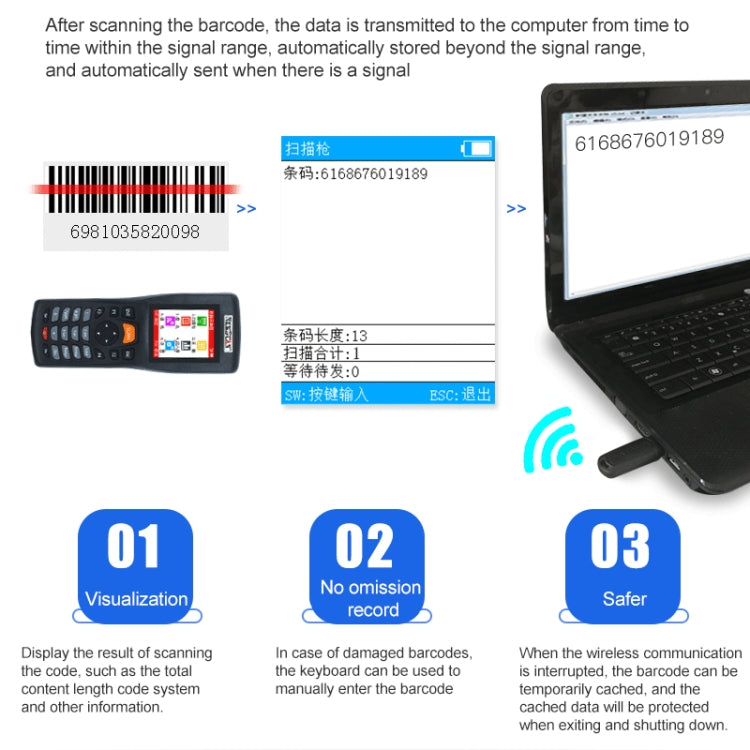 NEWSCAN NS8103H One-dimensional Red Light High Speed Wireless Barcode Scanner Collector - Consumer Electronics by NEWSCAN | Online Shopping UK | buy2fix